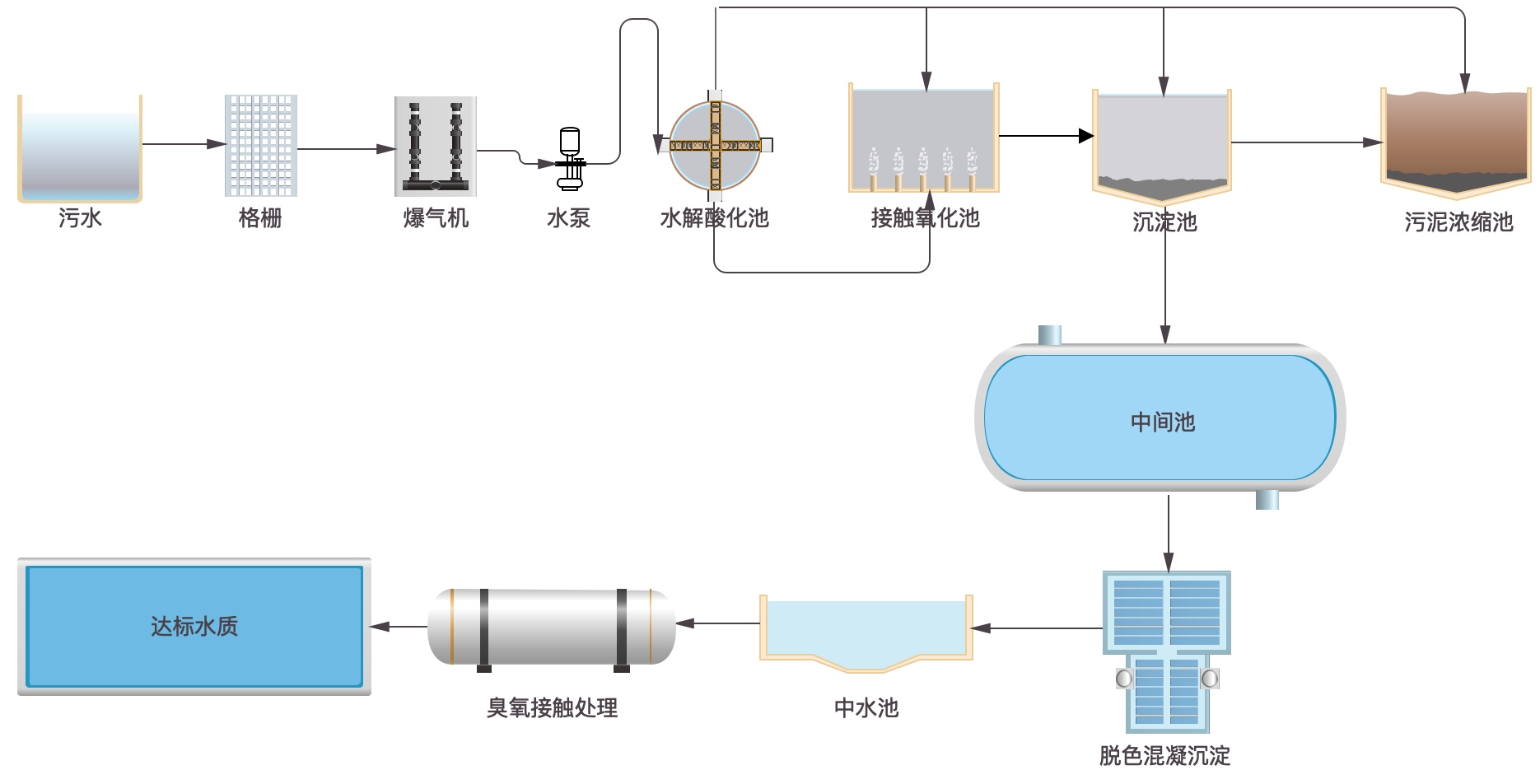 臭氧发生器厂家